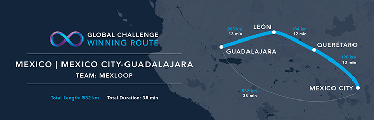 ¿CDMX y Guadalajara a 38 minutos de distancia?